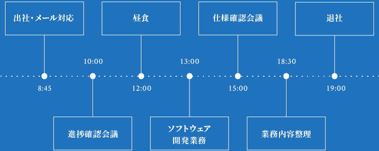 スケジュール