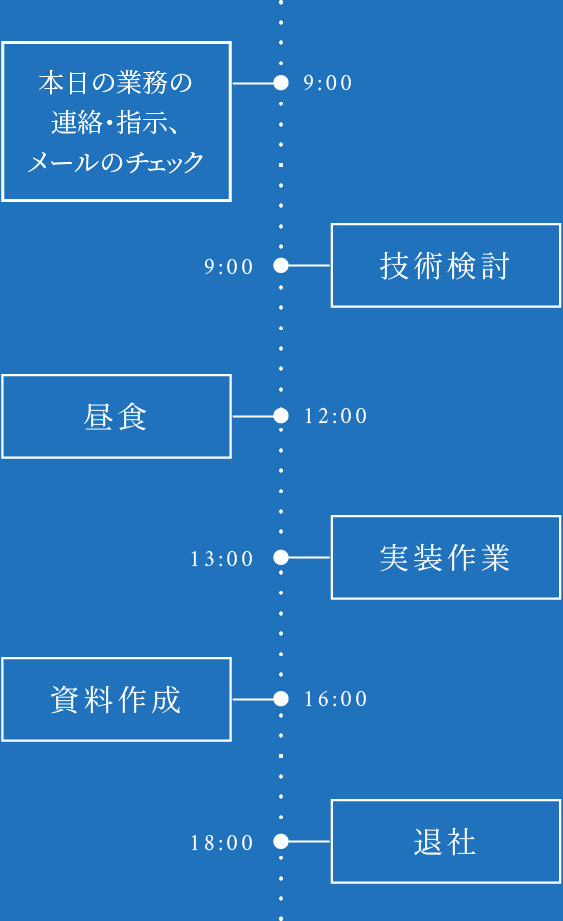 スケジュール