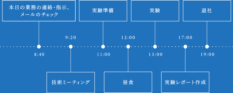 スケジュール