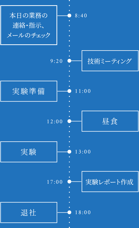 スケジュール