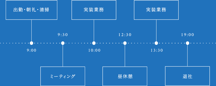 スケジュール