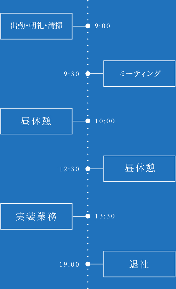 スケジュール