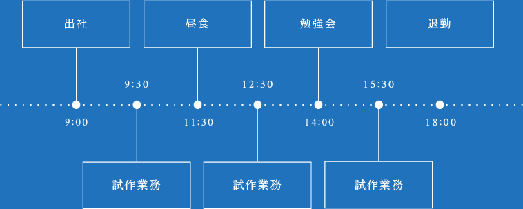 スケジュール