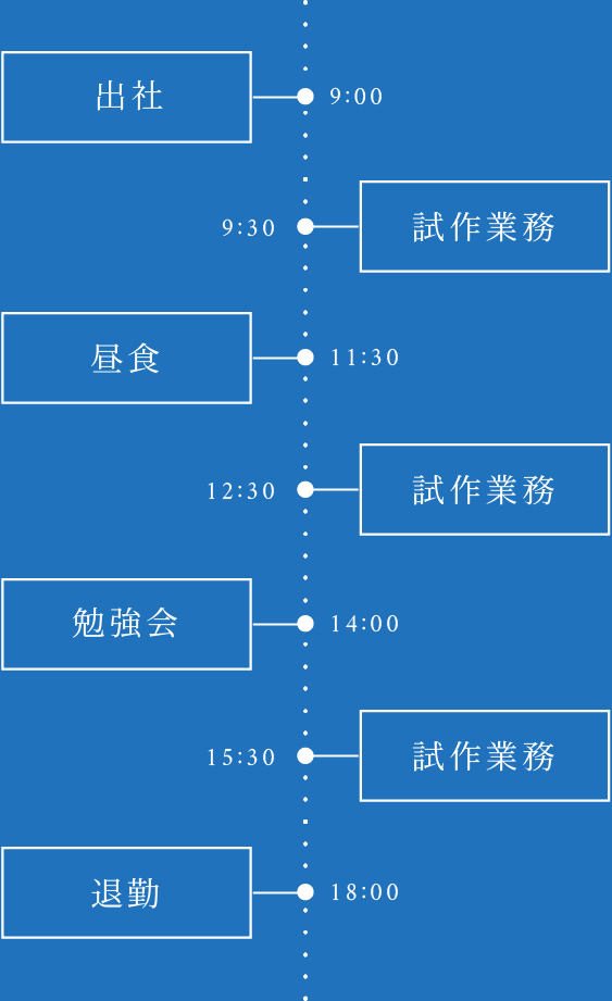 スケジュール