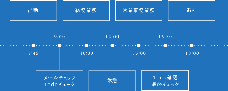 スケジュール