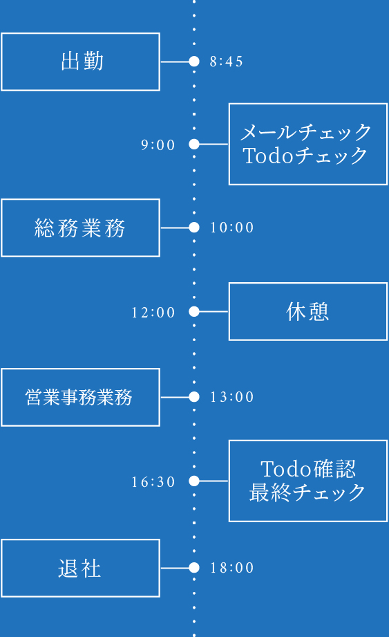 スケジュール