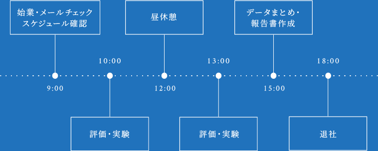 スケジュール