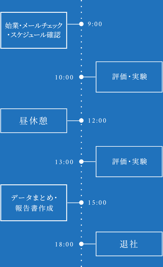 スケジュール